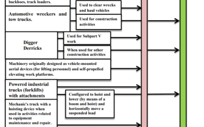 Compliance Directive for Cranes and Derricks in Construction