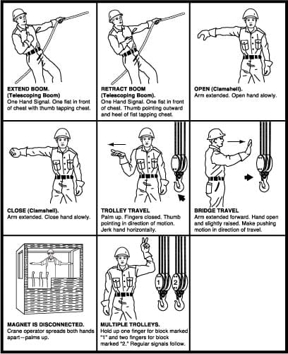 California_Crane_Regulations_Hand_Signals_For_Boom_Equipment_Operations California Crane Regulations Hand Signals For Boom Equipment Operations