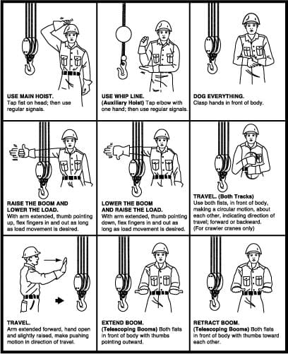 California_Crane_Regulations_Hand_Signals_For_Crane_Operations1 California Crane Regulations Hand Signals For Crane Operations